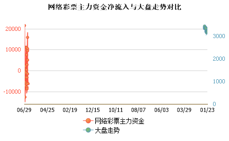 plat_fundflow_trend_1051.png